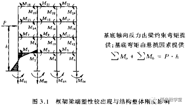 罕遇地震作用下结构底部剪力的物理意义？_1