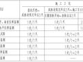 商住楼及裙房、地下室土方开挖施工方案