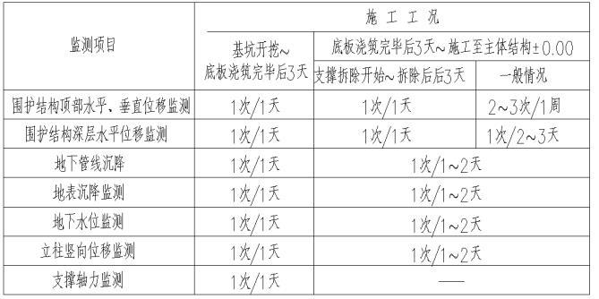 垂直电梯井开挖施工方案资料下载-商住楼及裙房、地下室土方开挖施工方案