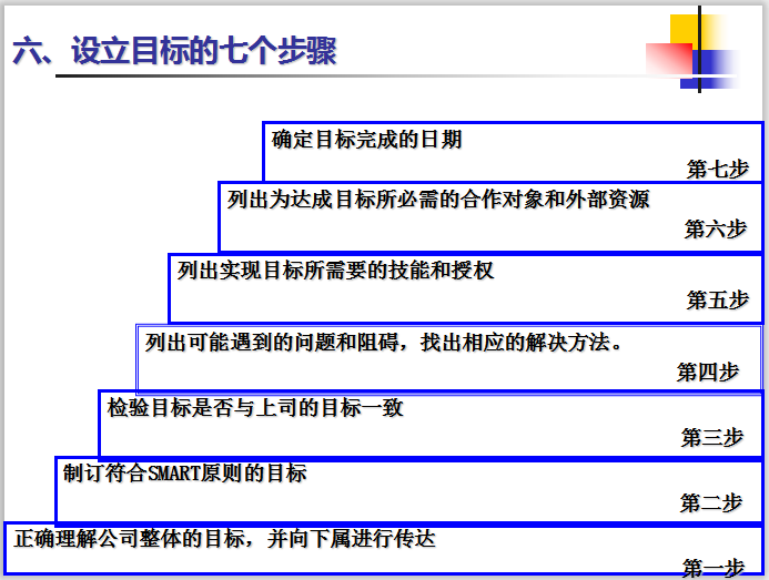 房地产运营管理之目标管理-设立目标的七个步骤