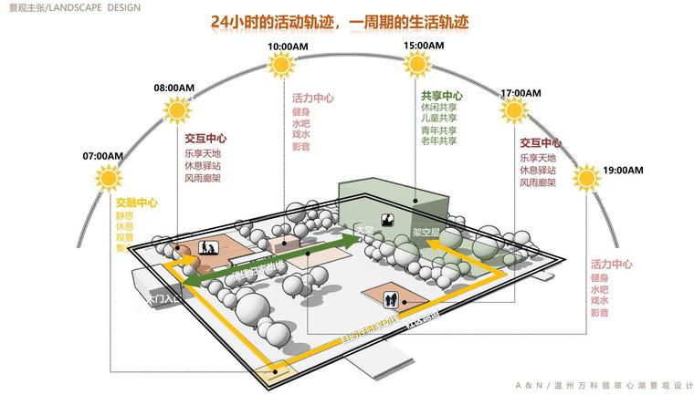 [浙江]奢雅滨水河湾住宅大区景观设计-景观主张