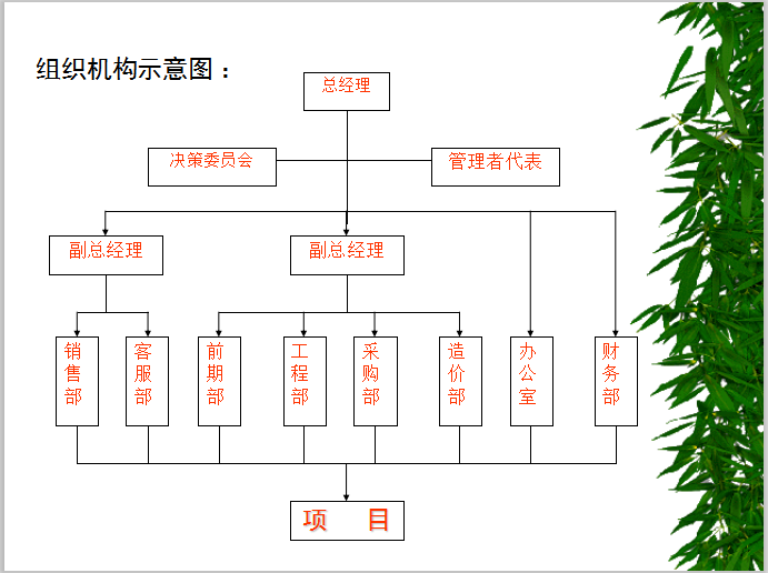 房地产开发多项目管理体系-组织机构示意图