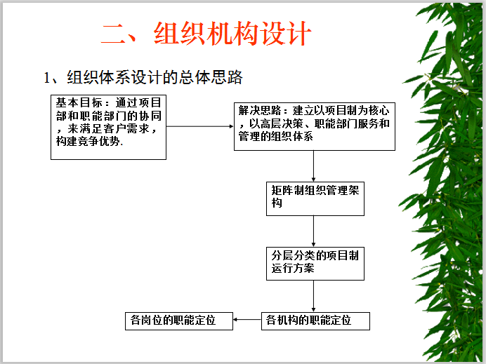 房地产开发多项目管理体系-组织体系设计的总体思路