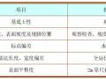 变电站新建工程土方开挖专项施工方案