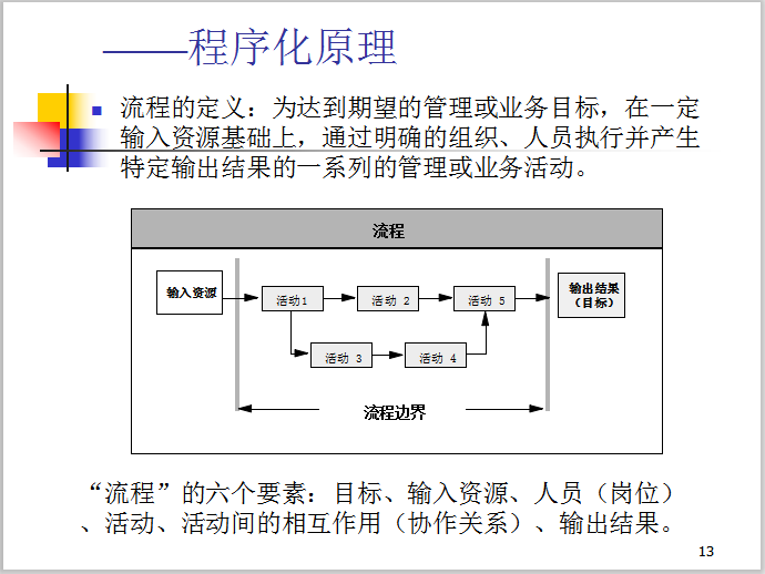 公建项目开发全过程资料下载-房地产开发项目全过程管理