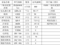 楼房及地下车库工程基坑支护土方开挖方案