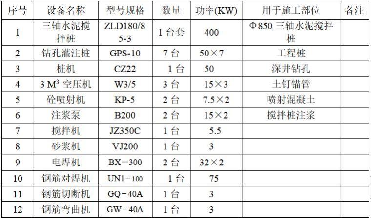 地下二层土方开挖方案资料下载-楼房及地下车库工程基坑支护土方开挖方案