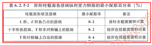 地产人注意，做设计时不能只看结构规范！_24