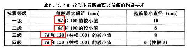 地产人注意，做设计时不能只看结构规范！_27