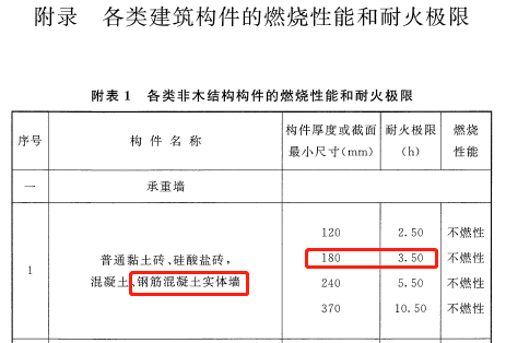 地产人注意，做设计时不能只看结构规范！_39