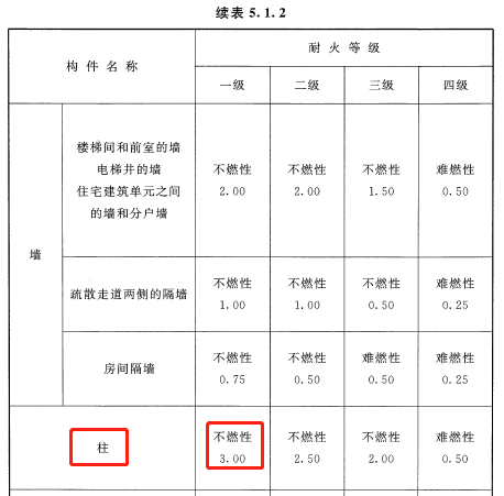 地产人注意，做设计时不能只看结构规范！_38