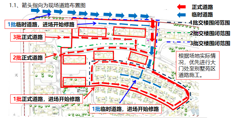 别墅、高层洋房项目目标策划书（2015年）-02现场道路布置图