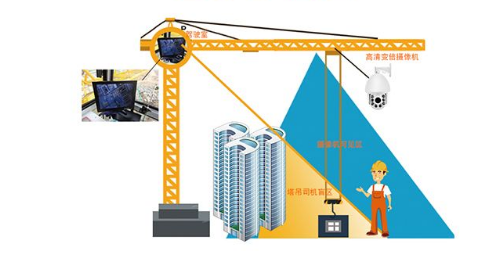 道路监控配电资料下载-建筑工地塔吊监控系统安装方法讲解