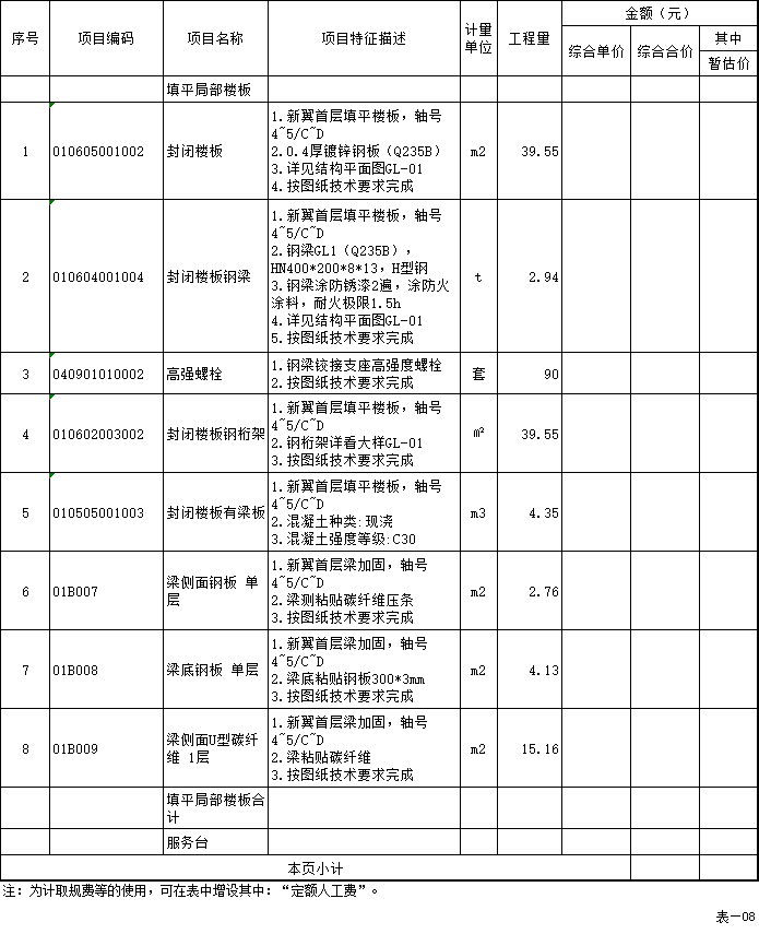 2020门店首夹层升级改造招标文件图纸清单-分部分项工程和单价措施项目清单与计价表