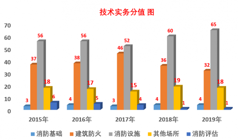 消防工程师备考指南~_3