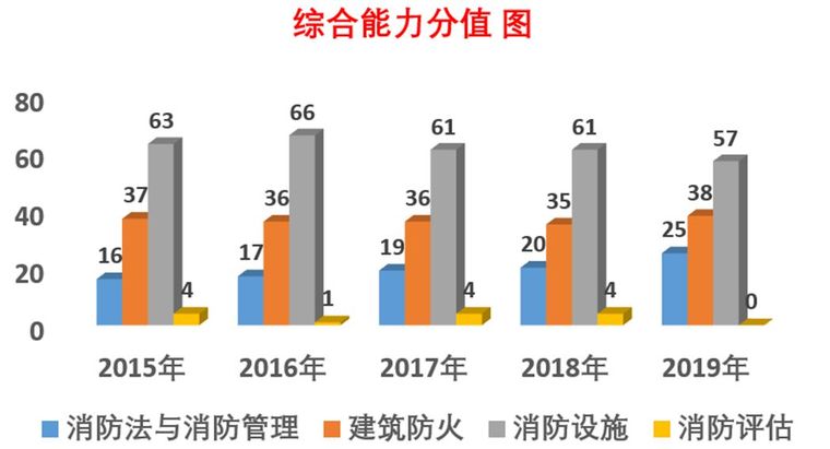 消防工程师备考指南~_4