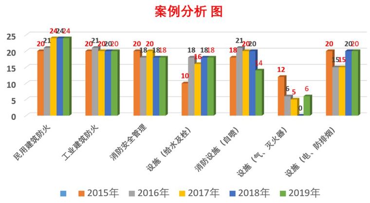 消防工程师备考指南~_5