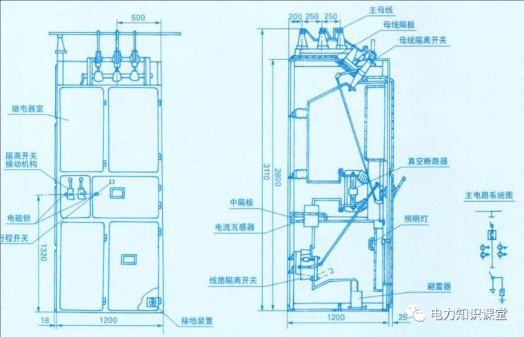 收藏！系统讲解-开关柜原理_7