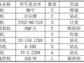 楼房及地下室基坑边坡支护专项施工方案