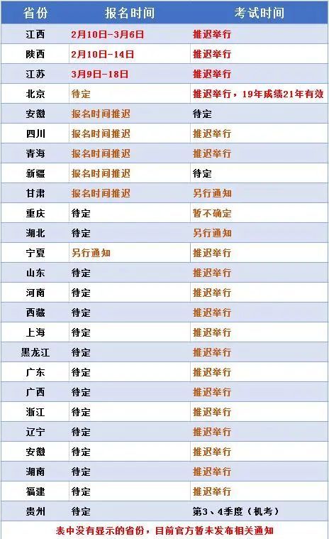 2020二建市政实务口诀资料下载-二建考试推迟并非停考，这些坑可千万别踩！