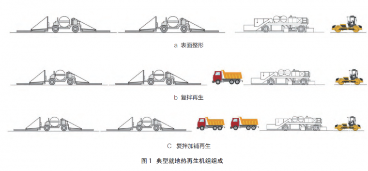 沥青路保护资料下载-沥青路面就地热再生装备与加热技术