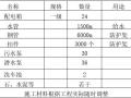 土方开挖及基坑支护安全专项施工方案