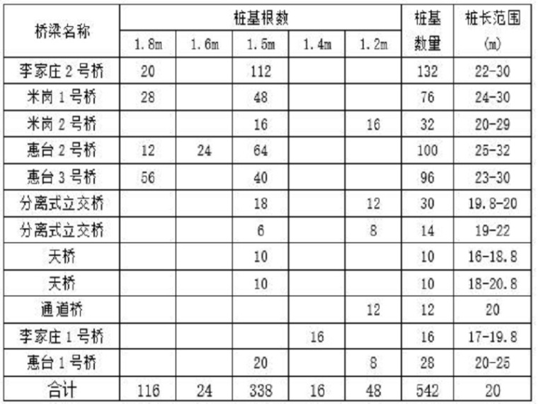 进场钢筋检查资料下载-钻孔灌注桩与钢筋焊接施工方案