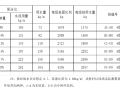 围垦工程水泥搅拌桩试桩方案