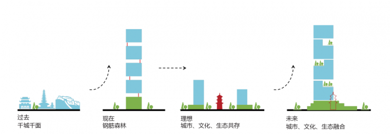 智慧建筑——​未来的方向_13