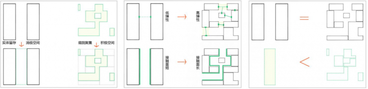 智慧建筑——​未来的方向_30