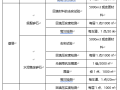 综合管廊和市政道路工程建成后是这样实验的