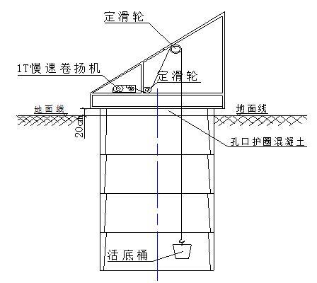 高速公路人工挖孔桩专项安全施工方案-人工挖孔桩出渣示意图