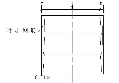 高速公路人工挖孔桩专项安全施工方案-孔桩护壁支护形式构造图