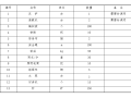 水电站厂房项目超标洪水应急预案