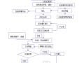 住宅项目灌注桩试桩方案（2017）