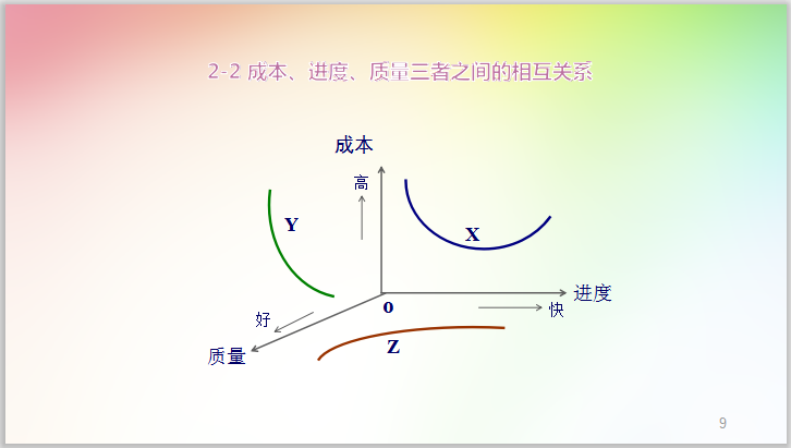 景观工程项目管理方案资料下载-建筑工程项目管理