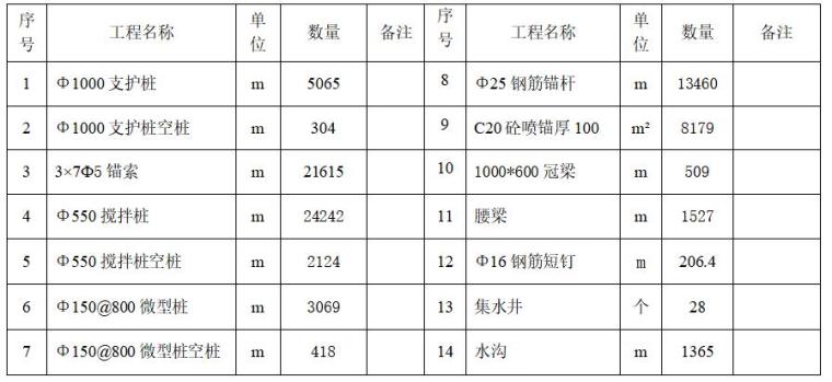 支护工程施工专项方案资料下载-住宅小区项目基坑支护及土方工程施工方案