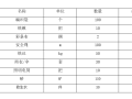 水电站厂房项目厂房标2016年防汛方案