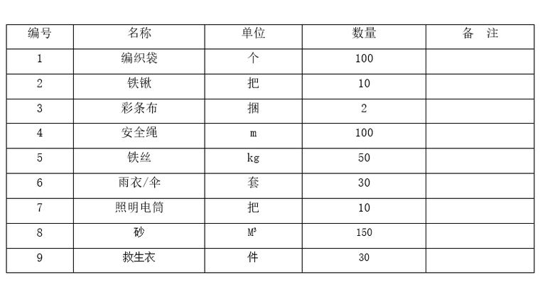 闸站度汛方案资料下载-水电站厂房项目厂房标2016年防汛方案