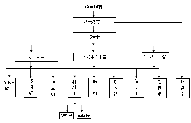 9层综合楼资料下载-两层框架结构综合楼高支模专项施工方案