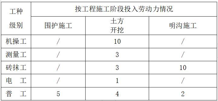 深基坑开挖及降水施工方案资料下载-码头项目深基坑土方开挖及支护施工方案