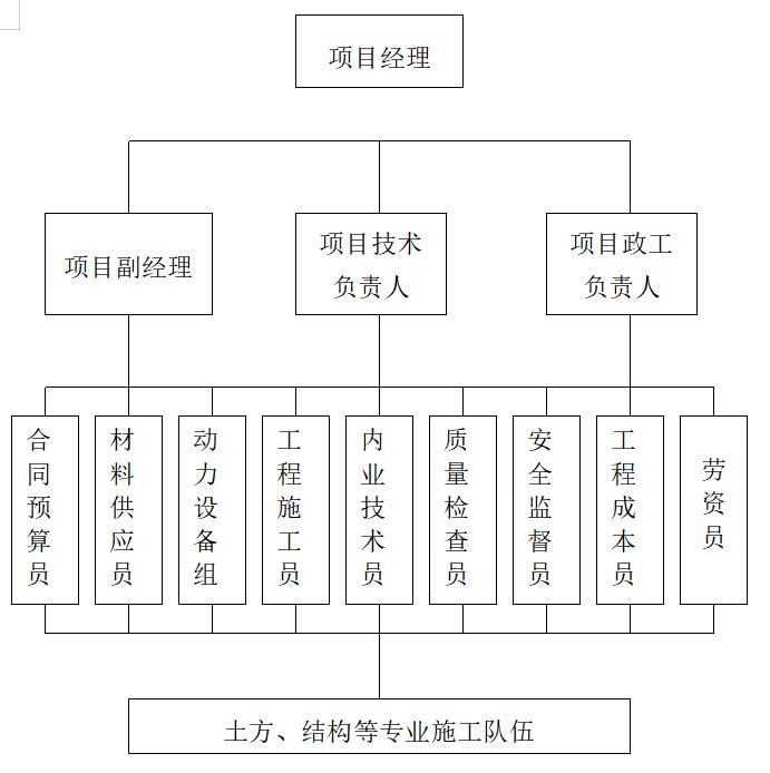 七,排水,降水措施  八,基坑支护结构监测  九,质量管理工作保证体 