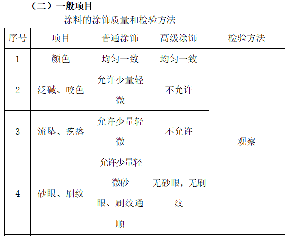 外墙涂料施工工艺及技术标准-涂料的涂饰质量和检验方法