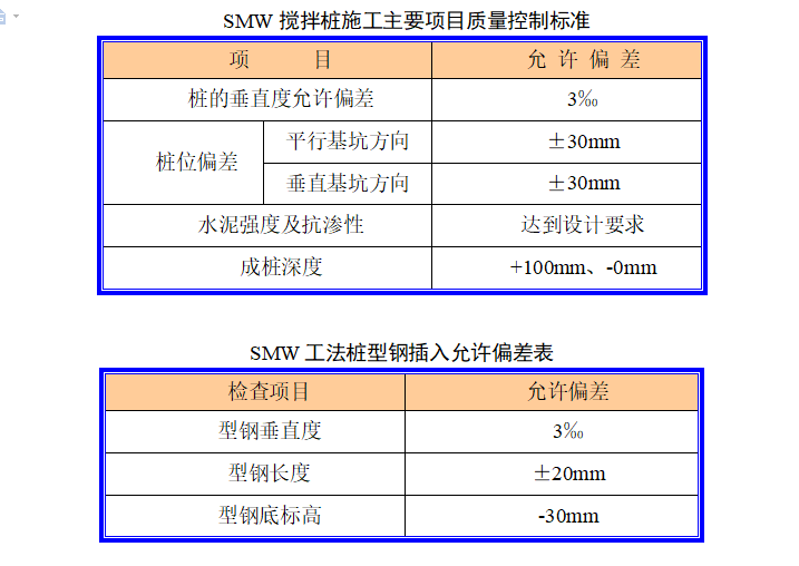 SMW三轴工法搅拌桩+内支撑施工方案(33页)-SMW搅拌桩施工主要项目质量控制标准