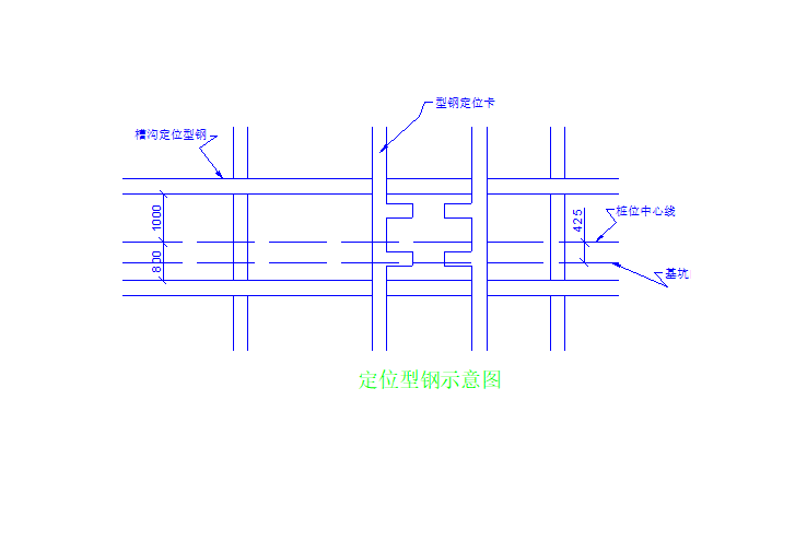 SMW三轴工法搅拌桩+内支撑施工方案(33页)-定位型钢示意图