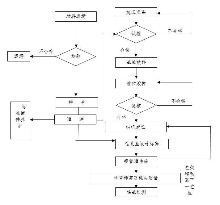 住宅预制桩资料下载-住宅项目CFG桩基试桩方案（2018）