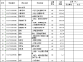 2016年体育场室外工程全套招标工程量清单