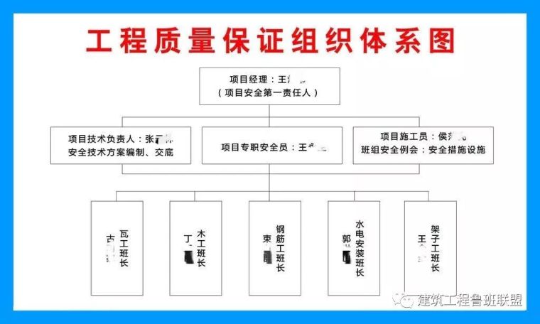 2020年度鲁班奖工程预申报开始！_17