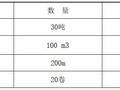 深基坑土方开挖及边坡支护专项施工方案