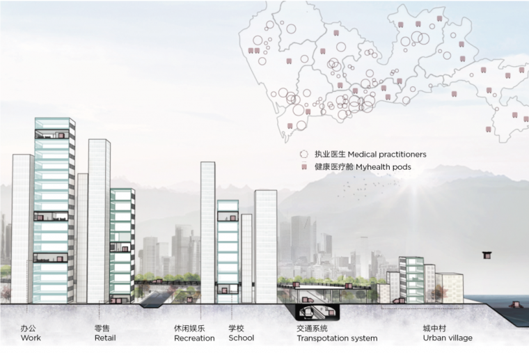 体检中心空间设计资料下载-未来十年：2020年代的设计与健康